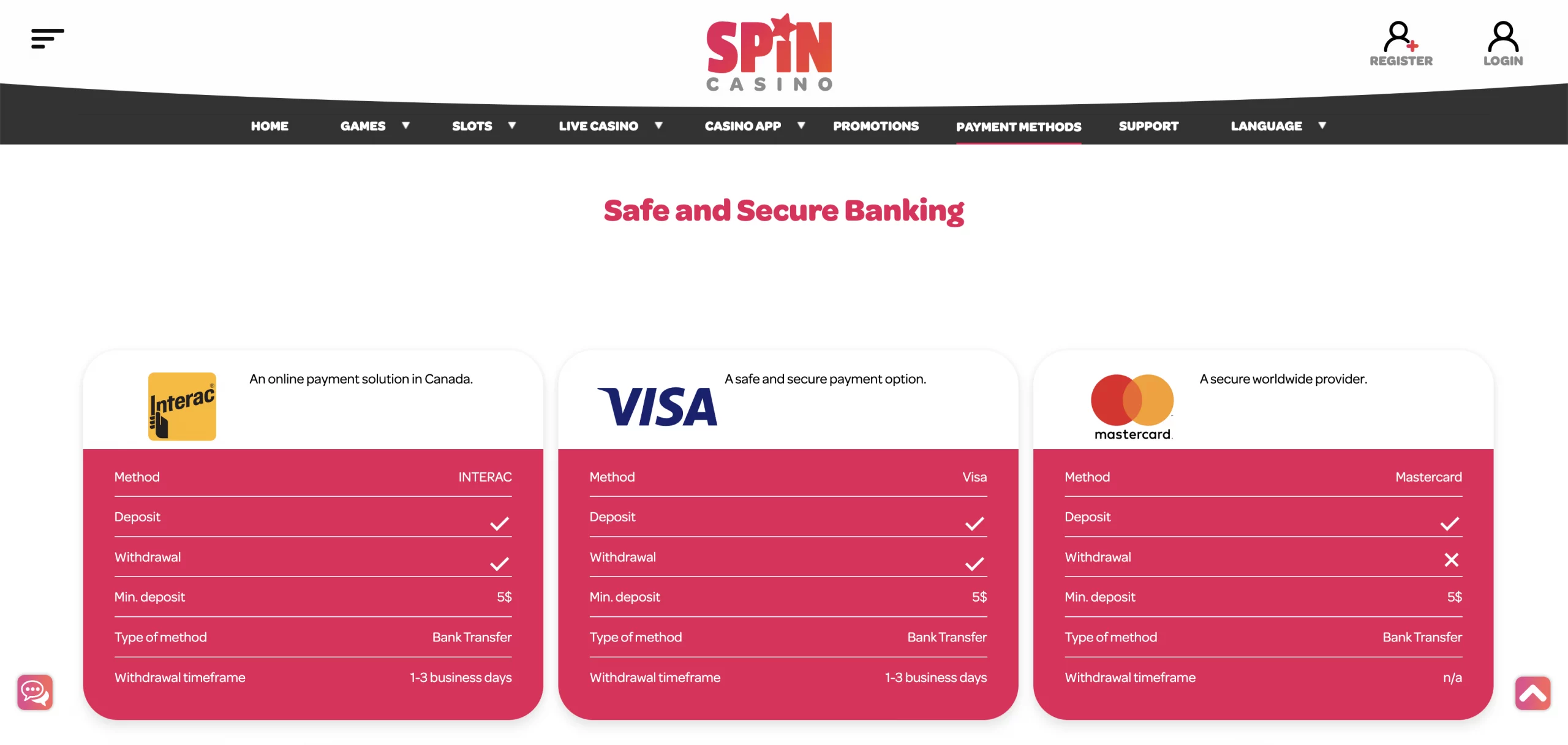 Spin Casino india payments