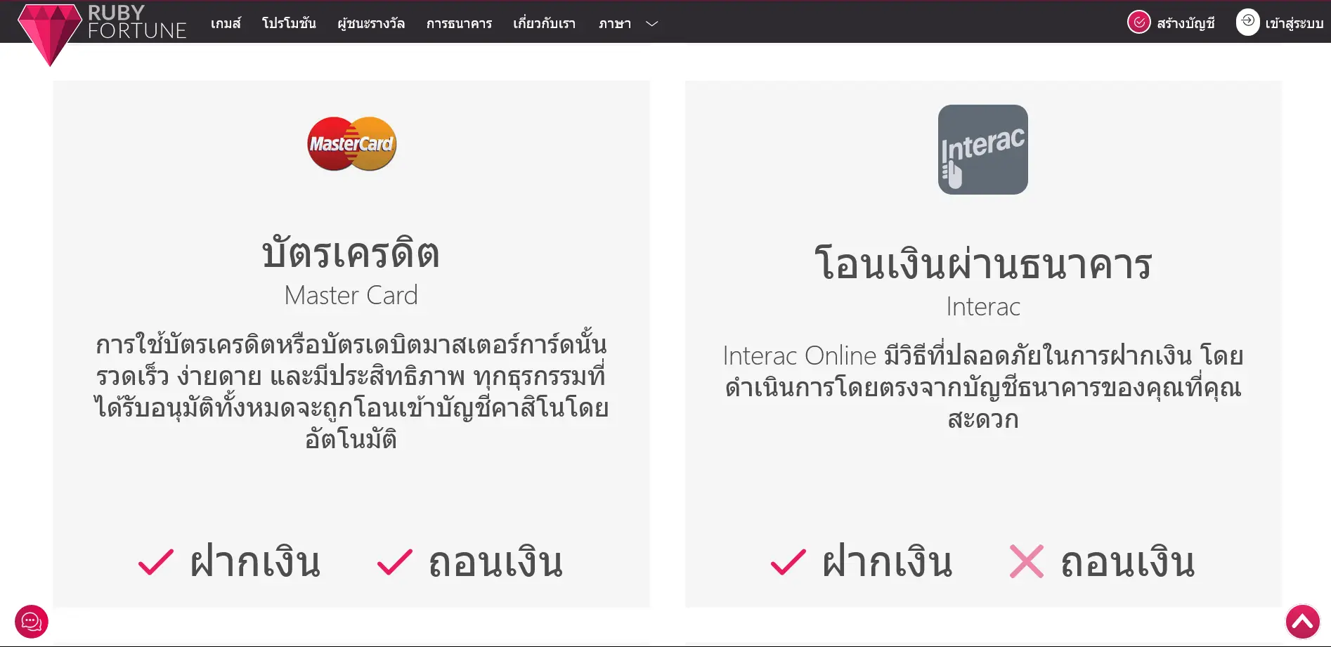 วิธีการฝากเงินและถอนเงินที่ Ruby Fortune Casino พร้อมขีดจำกัด